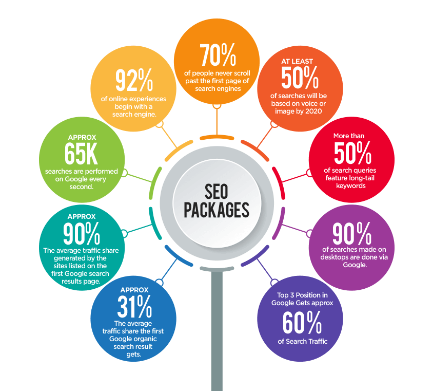 SEO Packages