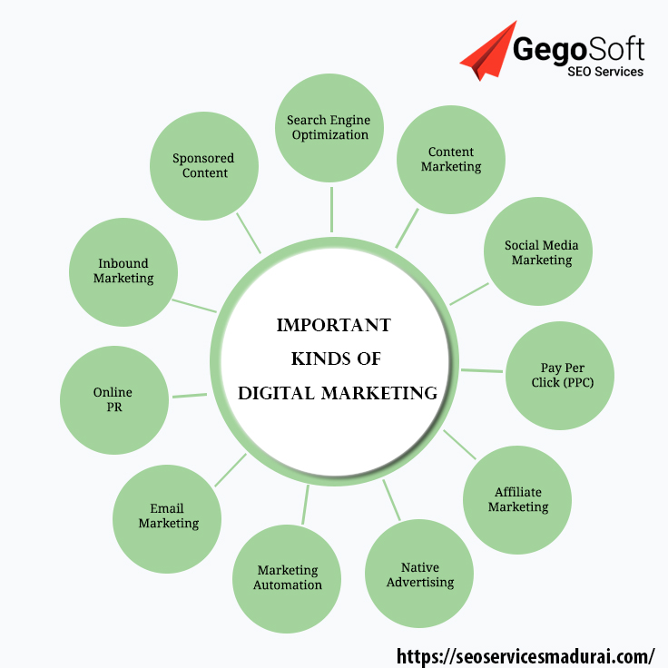 important-kinds-of-digital-marketing