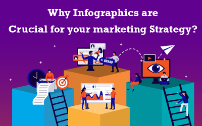 Why Infographics are Crucial for Your Marketing Strategy?