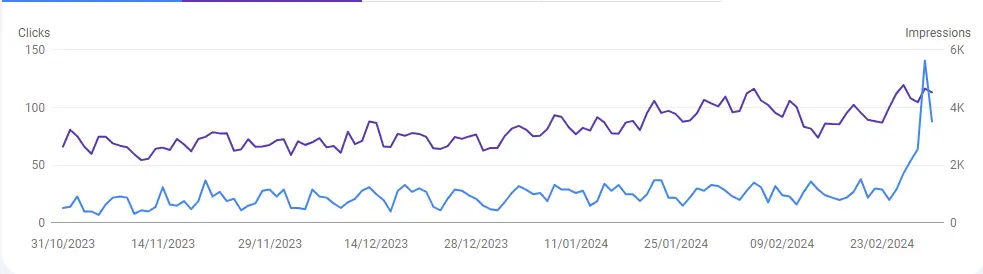 google analytics report