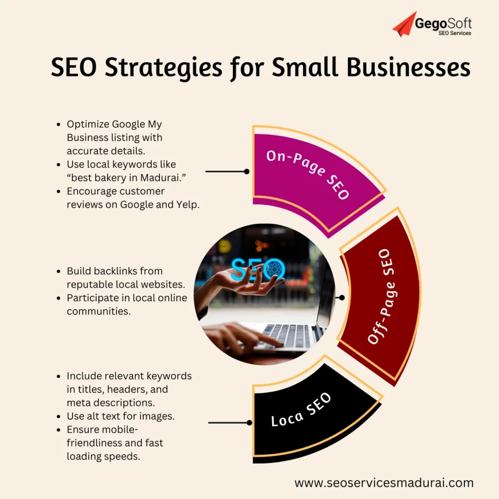 gegosoft SEO Strategies