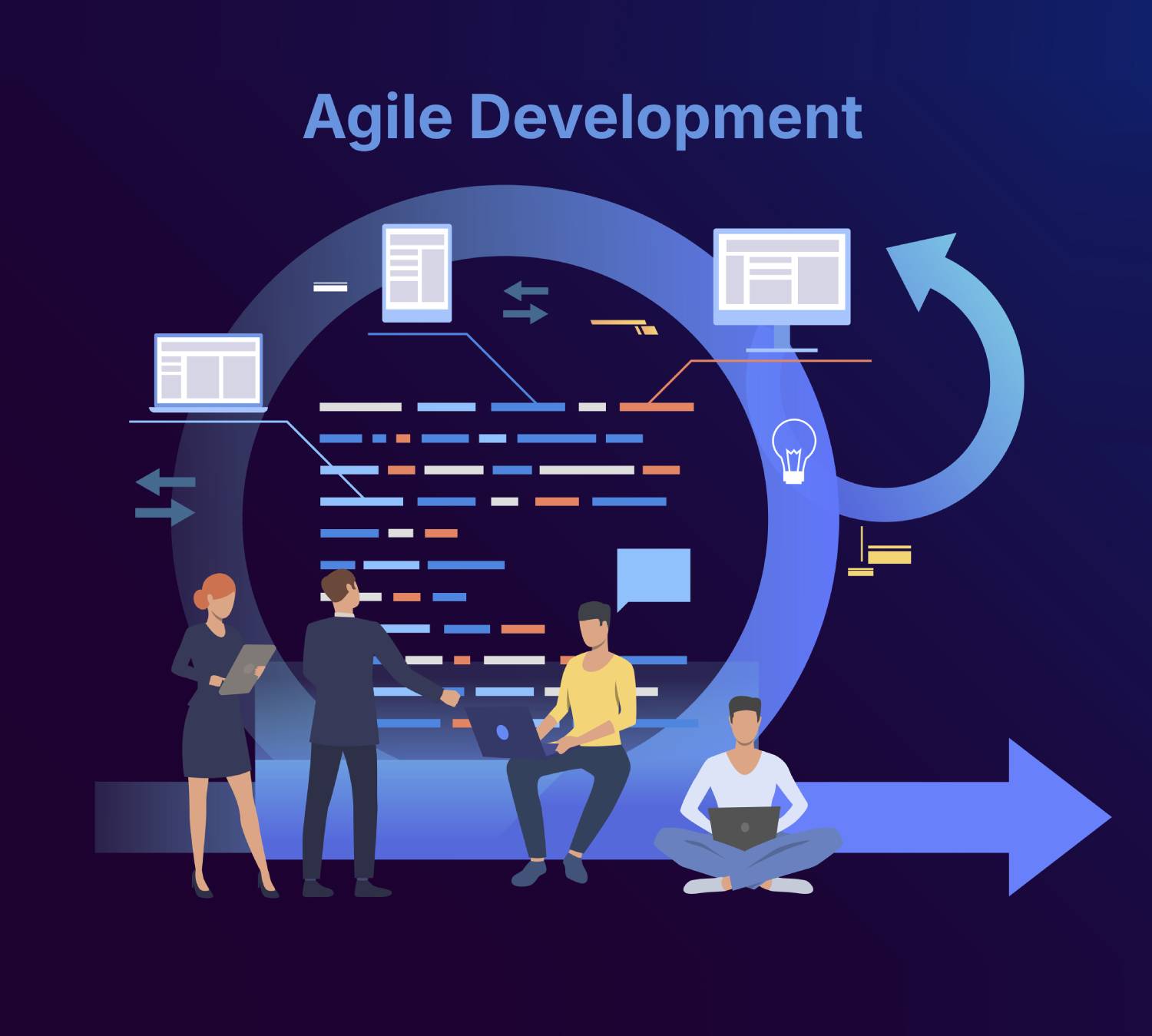 Agile development