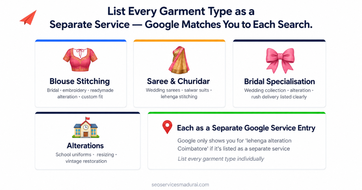 Digital Marketing for Tailors Tamil Nadu_GegoSoft